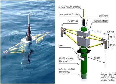 ProVal: A New Autonomous Profiling Float for High Quality Radiometric Measurements